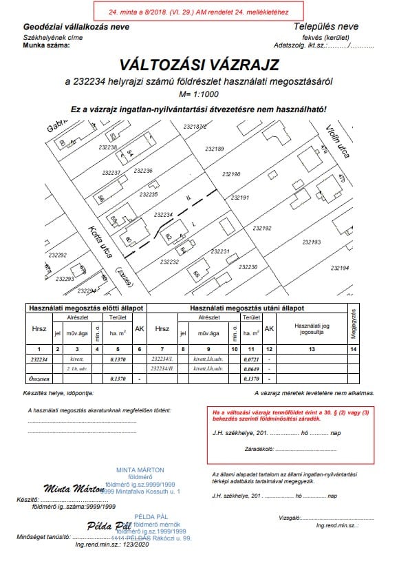 Használati megosztás