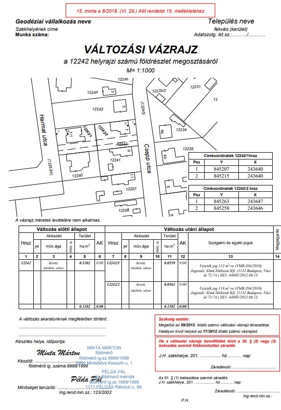 Telekalakítás megosztás
